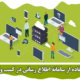 7 دلیل برای استفاده از سامانه اطلاع رسانی در کسب‌وکارهای کوچک