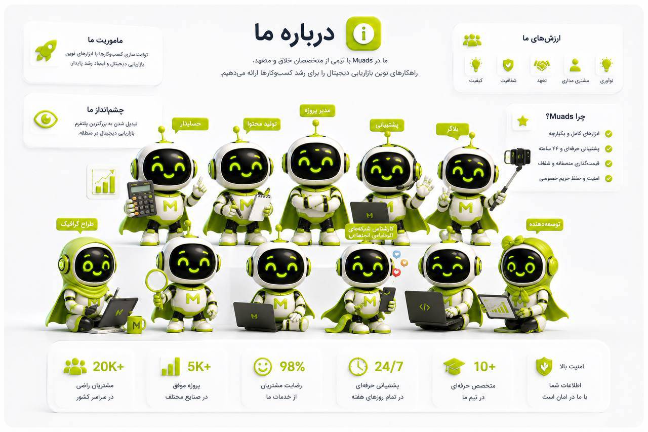درباره تبلیغات مشتری ساز